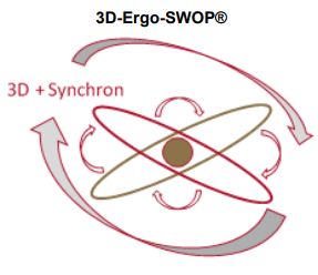 3D-Ergo-SWOP
